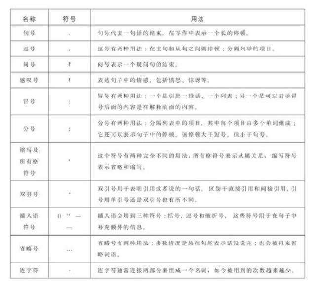 公司名称注册可以加标点符号吗