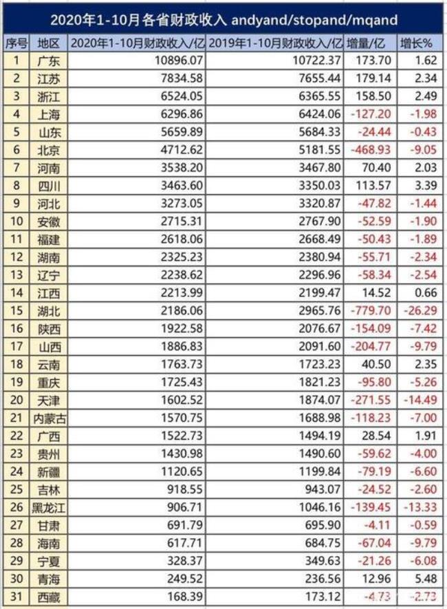 总财政收入什么意思