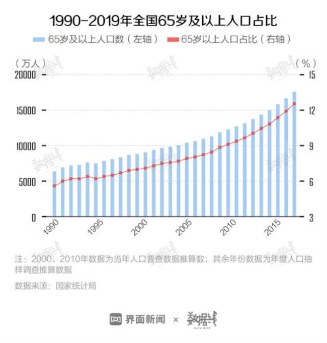 1741年至1851年中国人口增加了