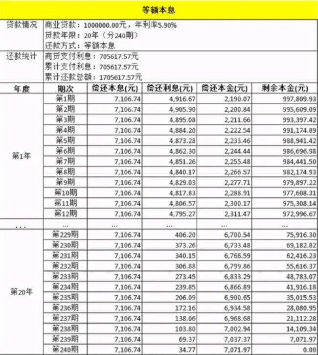 等额本息如何计算