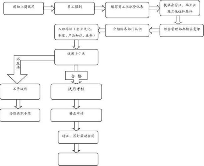 办理离职手续的流程和注意事项