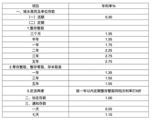 农行调整个人存款利率