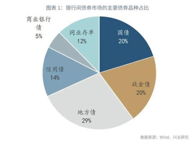 商业信用具有哪些特征