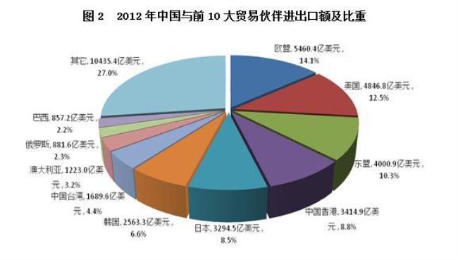 中外贸易的异同