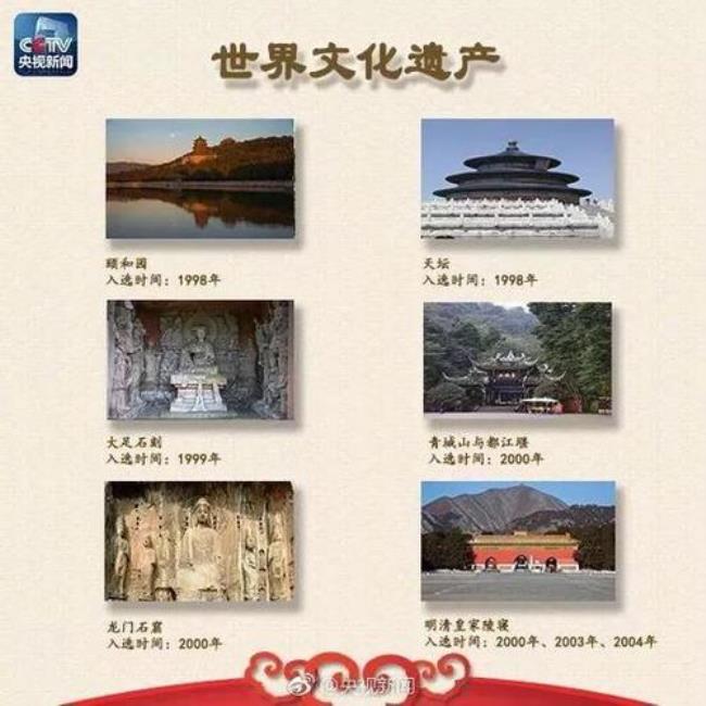 中国世界遗址排名
