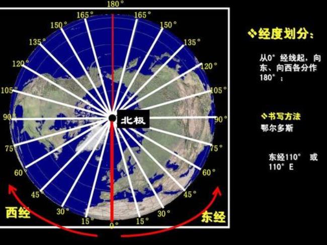 地球哪个经度的时间最早