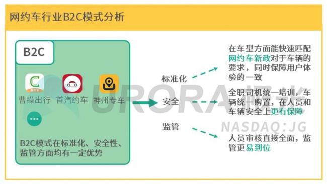 2015网约车平台有哪些