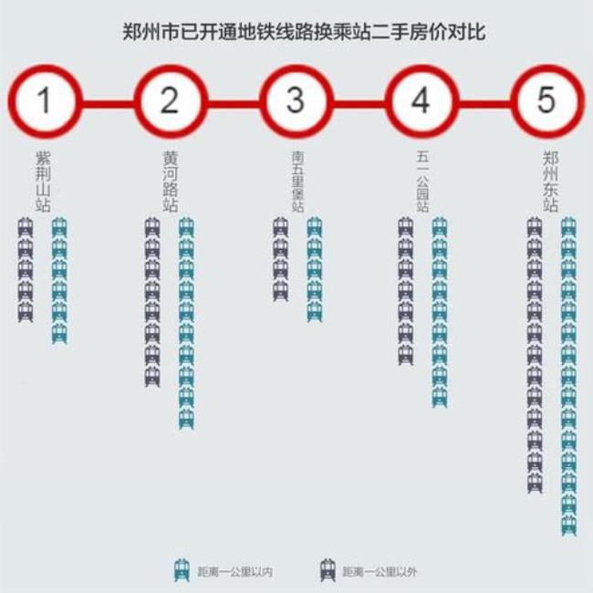 二线城市会有多少地铁