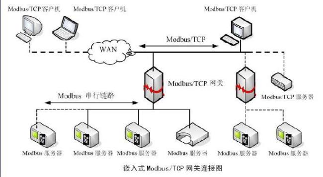 CAN网是什么