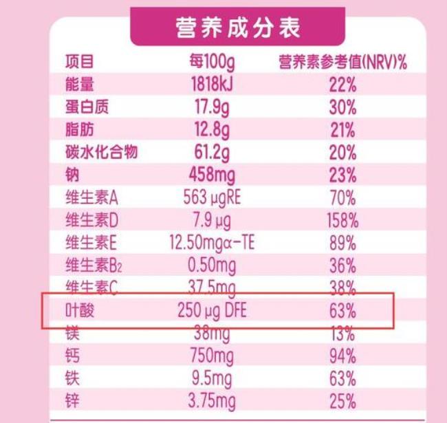 配方奶粉含糖量高吗