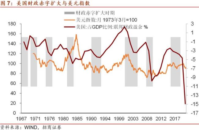 财政赤字在什么情况下是好的