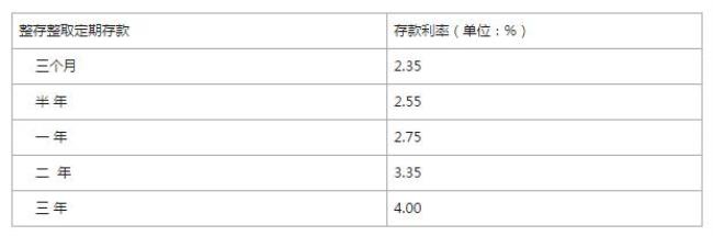 1万元一个月利息最高多少