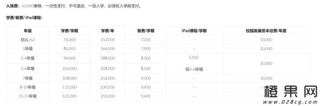 泰国留学怎么付学费