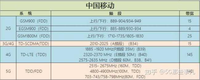 中国最快网速多少在哪里