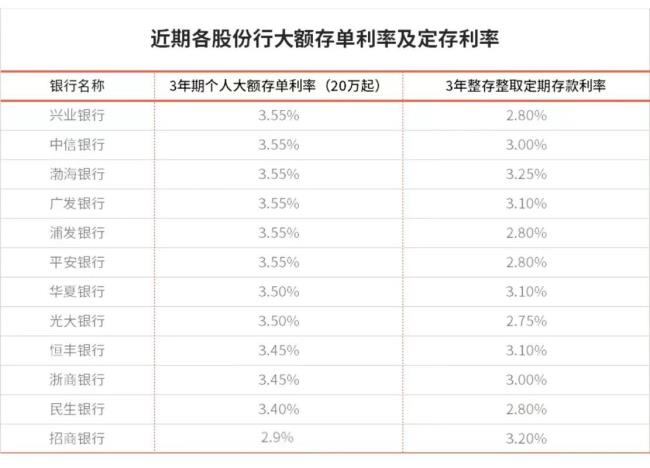 四大行网上银行的存款安全吗