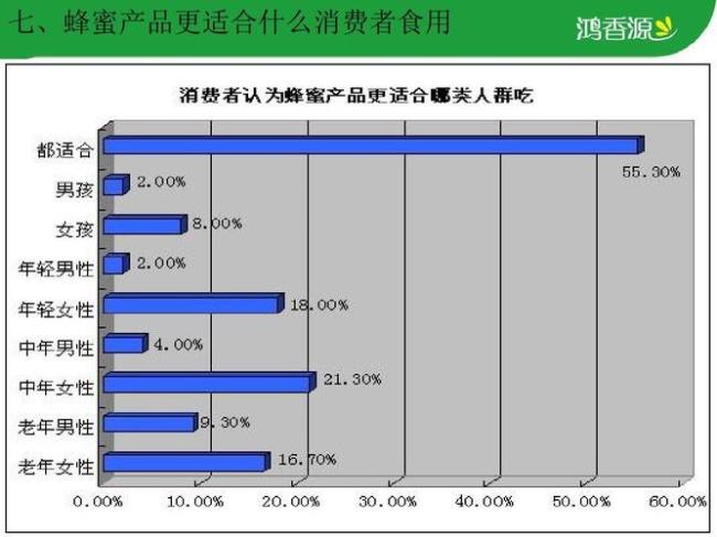 买蜂蜜算哪个零售行业