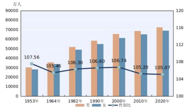 中国人口有多少女的占什么比例