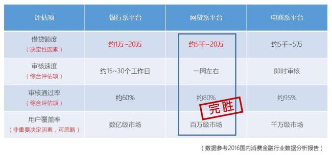 有金融属性的商品