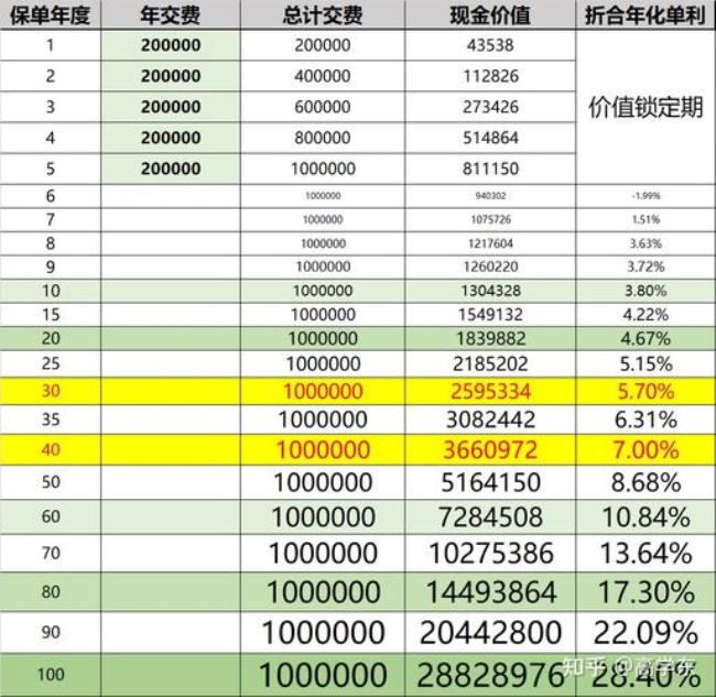 年化利率单利3.7是多少