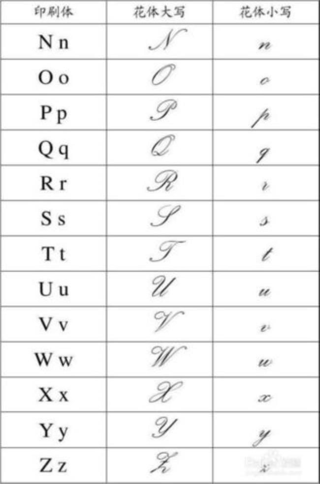 26个英文字母的花体写法