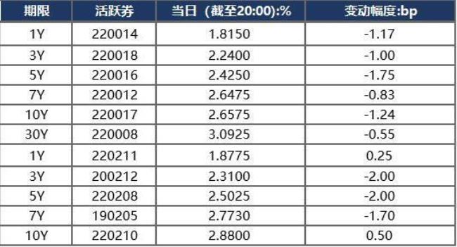 债券几点开市和收市