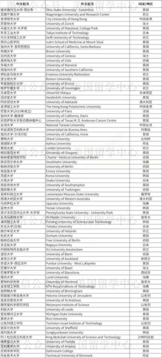 美国中西大学能在上海落户吗