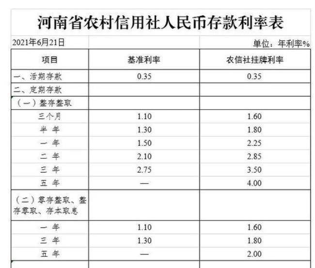 村镇银行能长期存款吗