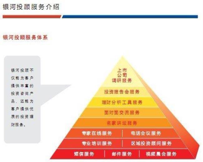 证券公司主要业务部门有哪些