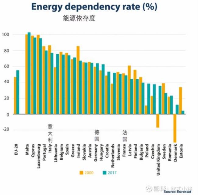 为何欧洲不产石油天然气等能源