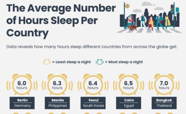 为什么日本韩国睡觉时间那么短