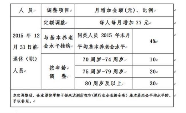 公益一类事业单位退休最新规定