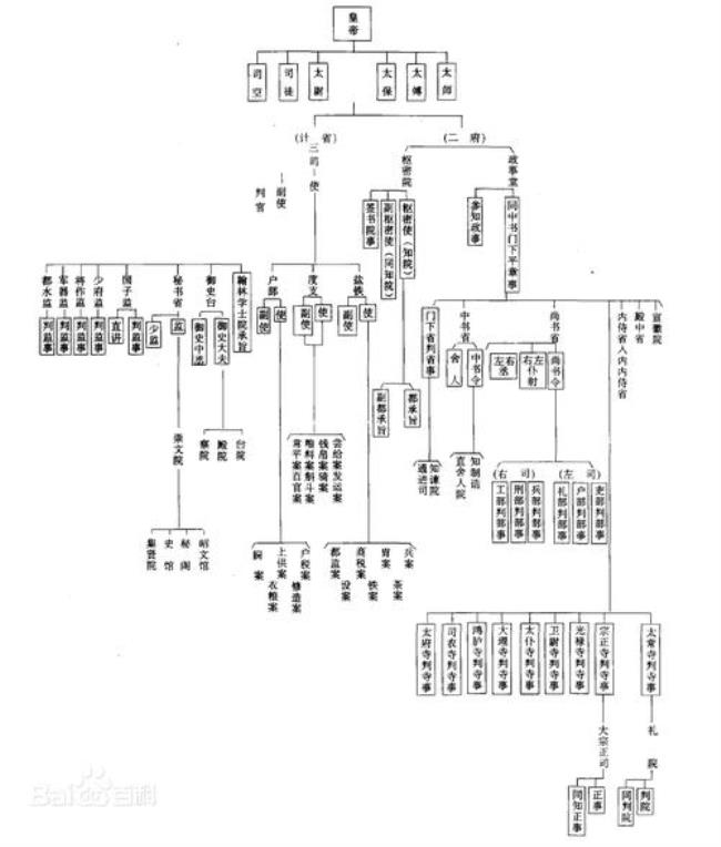 古代平民等级划分