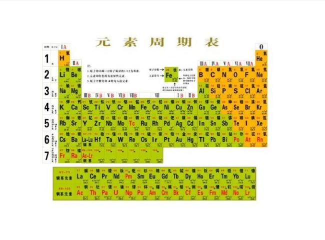 元素周期表前20个原子序数