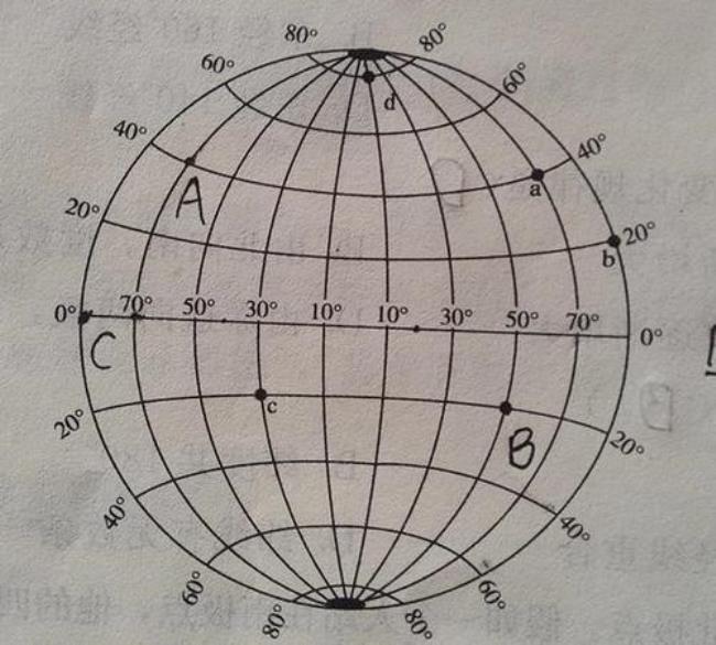 地球经纬度划分图