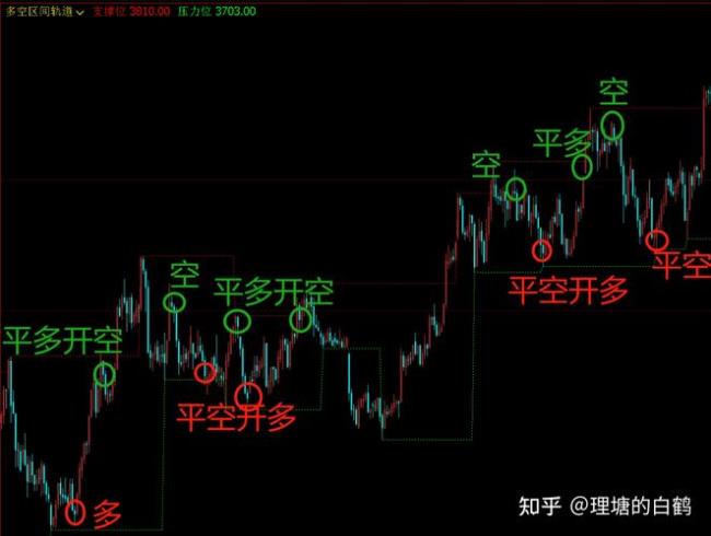 期货买多和买空是怎么回事