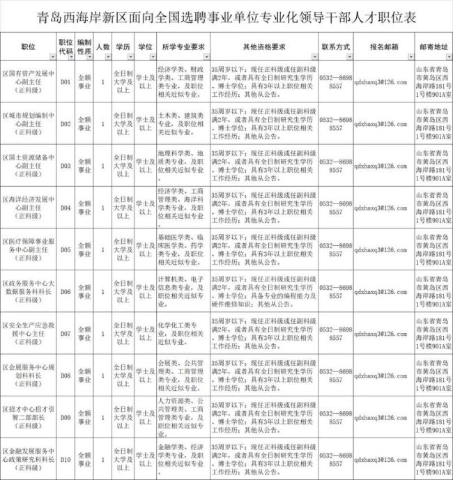 西海岸新区行政级别