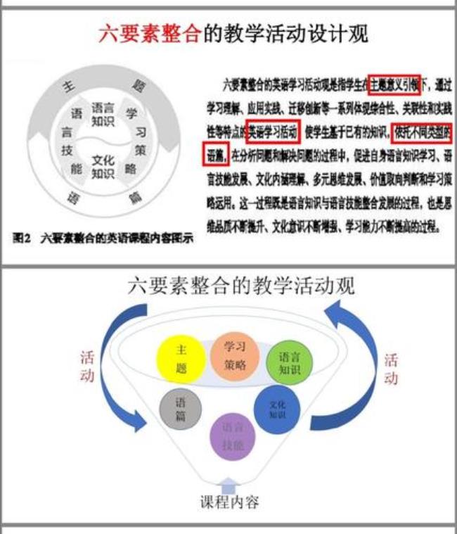 中国教育核心要素