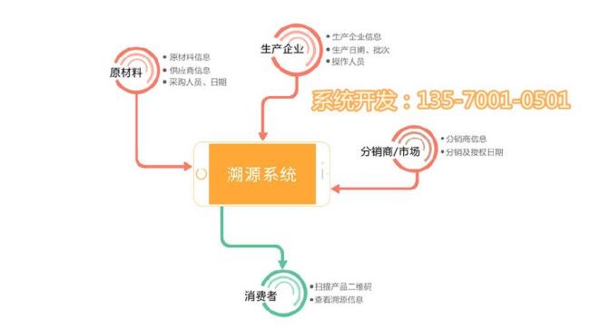 追诉与追溯区别