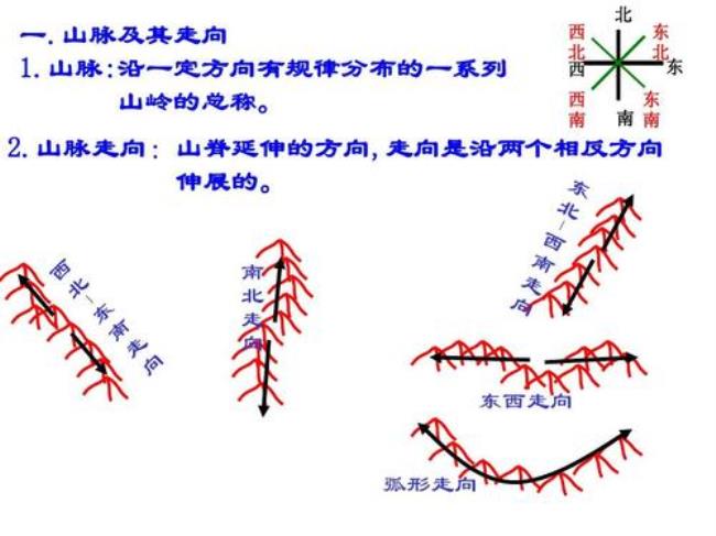 五大山脉的地理位置