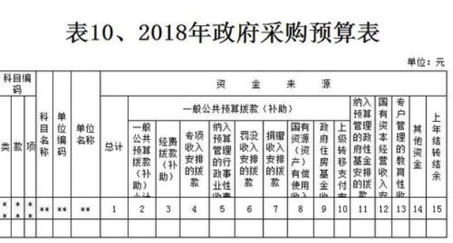 待报解预算收入能取出吗