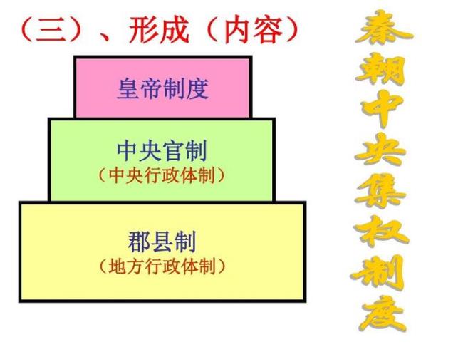 秦朝的行政中枢制度机构和官职