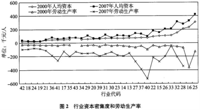 劳动生产率和价格的关系是什么