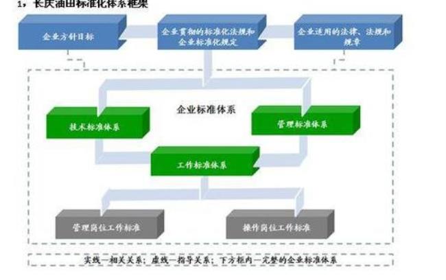 国际管理标准体系具体有哪些