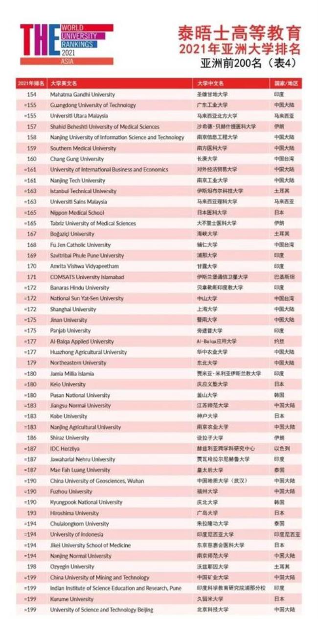 台北大学亚洲排名