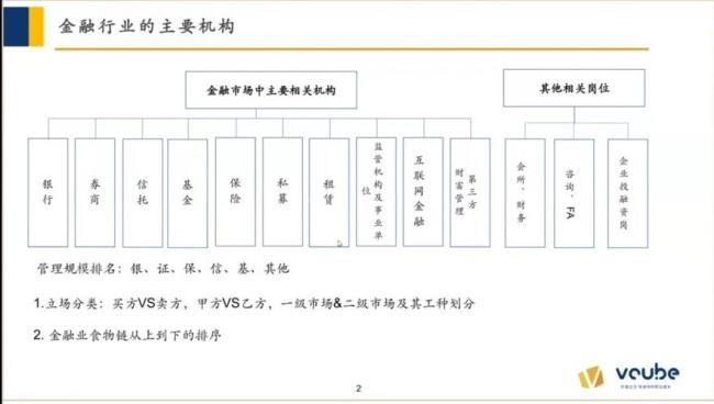 金融从事的岗位有哪些