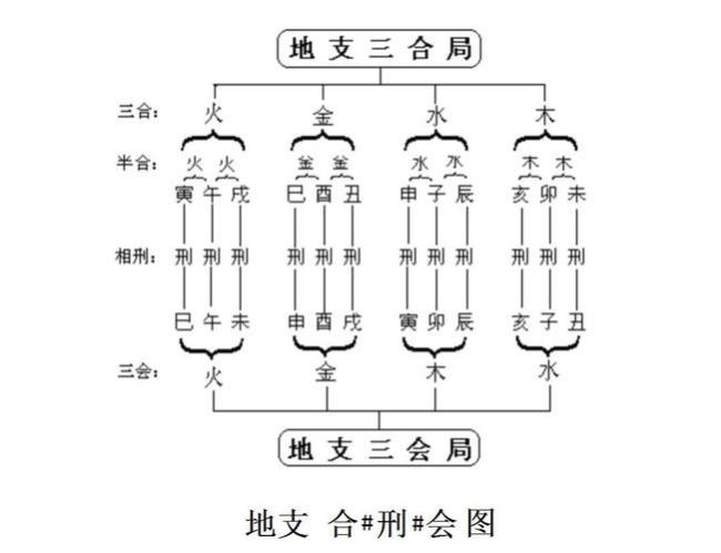 国家三会指的是哪三会