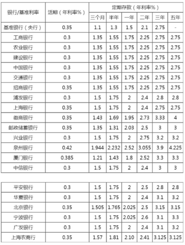 华夏银行年年乐特色存款安全吗