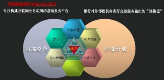 金融科技和金融类的区别