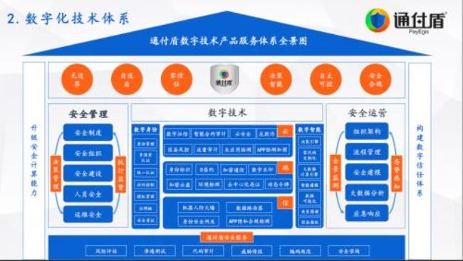 网络安全关键技术分为哪八大类