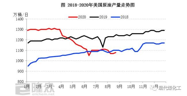 杰诺原油是哪个国家的